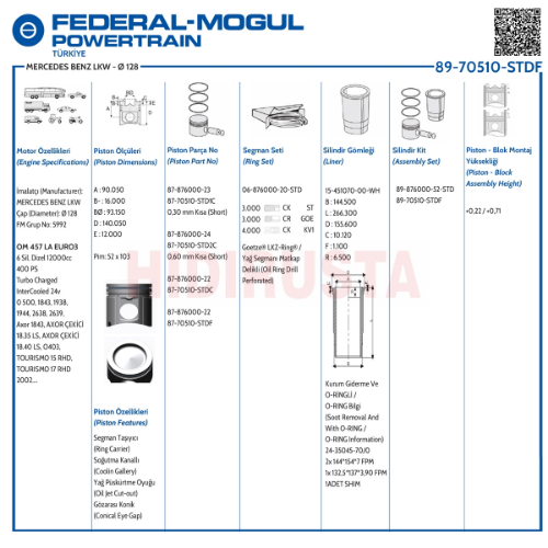 Piston Set 128.00Mm 457 Euro 3 (Euro 4-5 Gömlekli, Lastikli)  (Std) (Güncel Kod: 8970510Stdj)